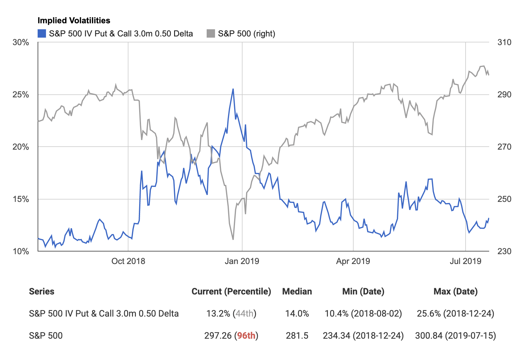 Sustainability Has Lower Volatility