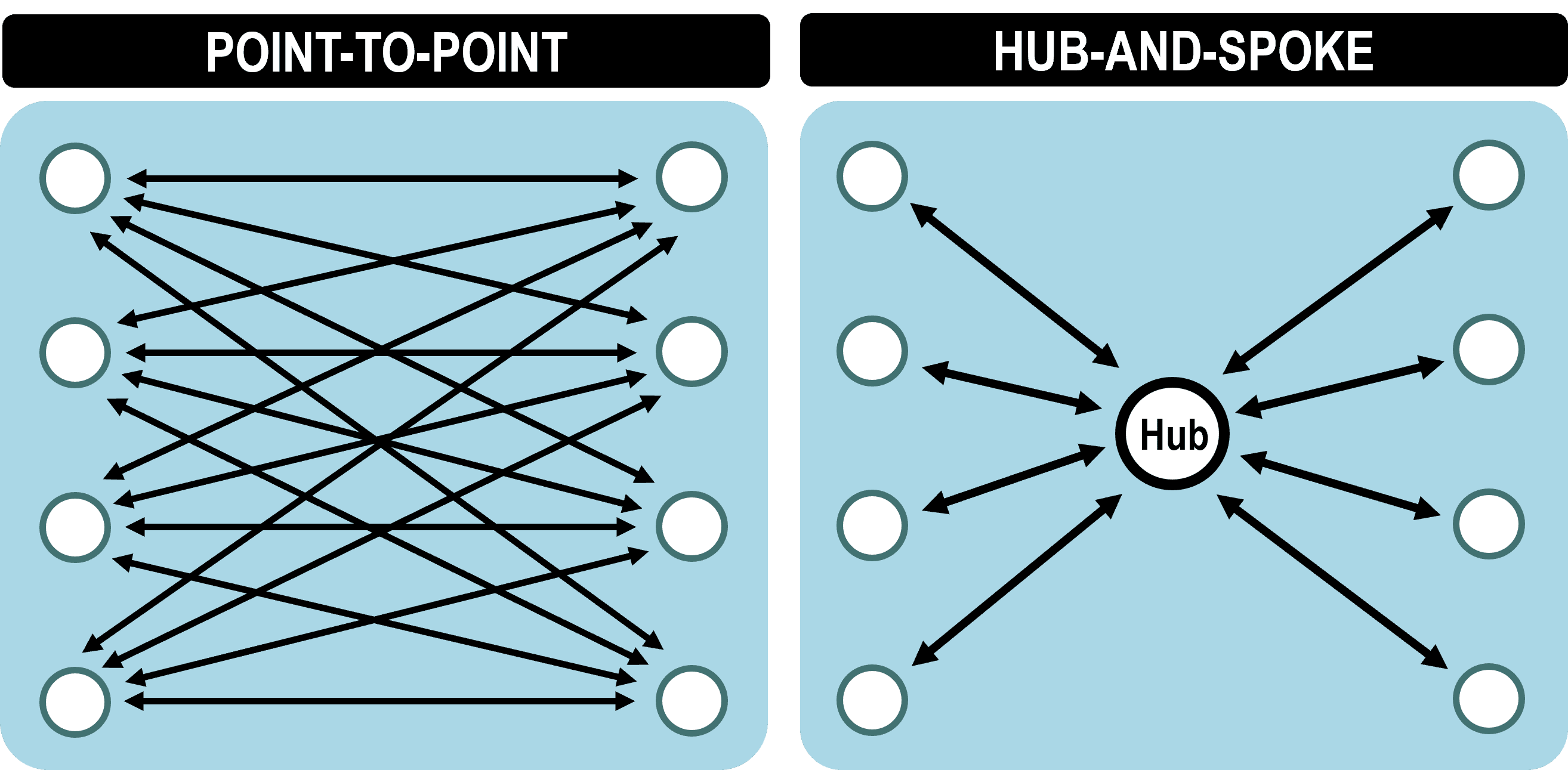 The Harms of Hub-and-Spoke